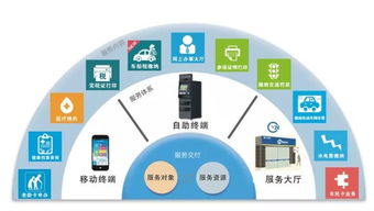千項行政服務(wù)一窗搞定 南海企業(yè)創(chuàng)新產(chǎn)品斬獲多項全國第一