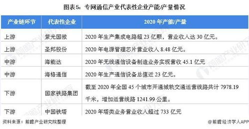 專網通信產業全景透視與區域布局熱力分析