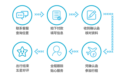曼谷包車一日游全攻略 從水上市場到歷史遺跡的完美體驗